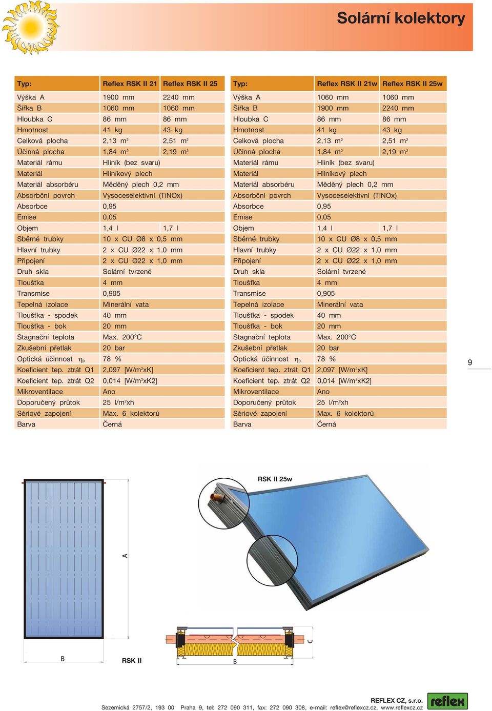 Sběrné trubky 10 x CU Ø8 x 0,5 mm Hlavní trubky 2 x CU Ø22 x 1,0 mm Připojení 2 x CU Ø22 x 1,0 mm Druh skla Solární tvrzené Tloušťka 4 mm Transmise 0,905 Tepelná izolace Minerální vata Tloušťka -