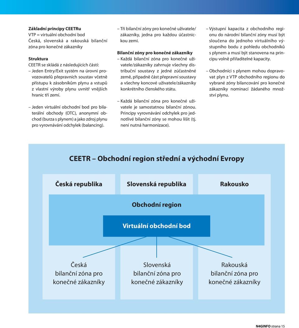 Jeden virtuální obchodní bod pro bilaterální obchody (OTC), anonymní obchod (burza s plynem) a jako zdroj plynu pro vyrovnávání odchylek (balancing).