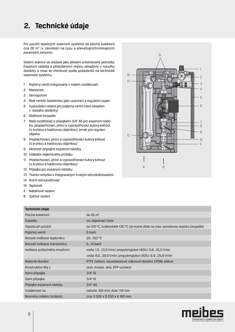 1 Pojistný ventil integrovaný v malém rozdělovači 2 Manometr 3 Servopohon 4 Blok ventilů SolaVentec jako uzavírací a regulační orgán 5 Vypouštěcí vedení pro pojistný ventil (není obsažen v rozsahu