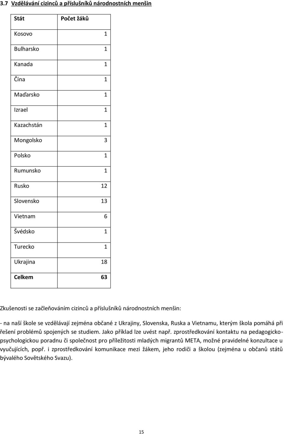 Ruska a Vietnamu, kterým škola pomáhá při řešení problémů spojených se studiem. Jako příklad lze uvést např.