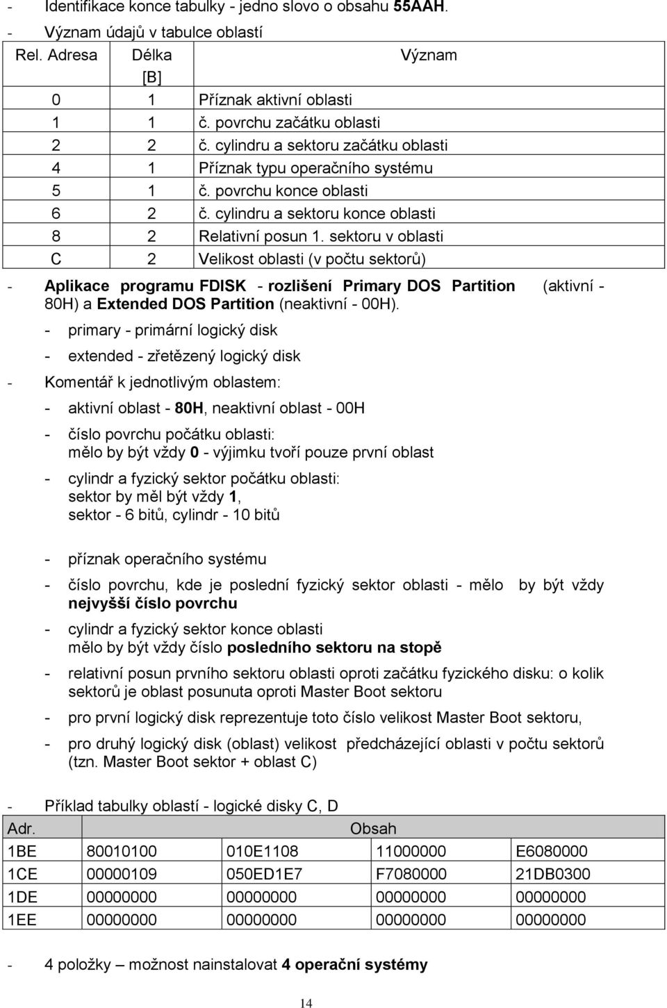 sektoru v oblasti C 2 Velikost oblasti (v počtu sektorů) - Aplikace programu FDISK - rozlišení Primary DOS Partition (aktivní - 80H) a Extended DOS Partition (neaktivní - 00H).