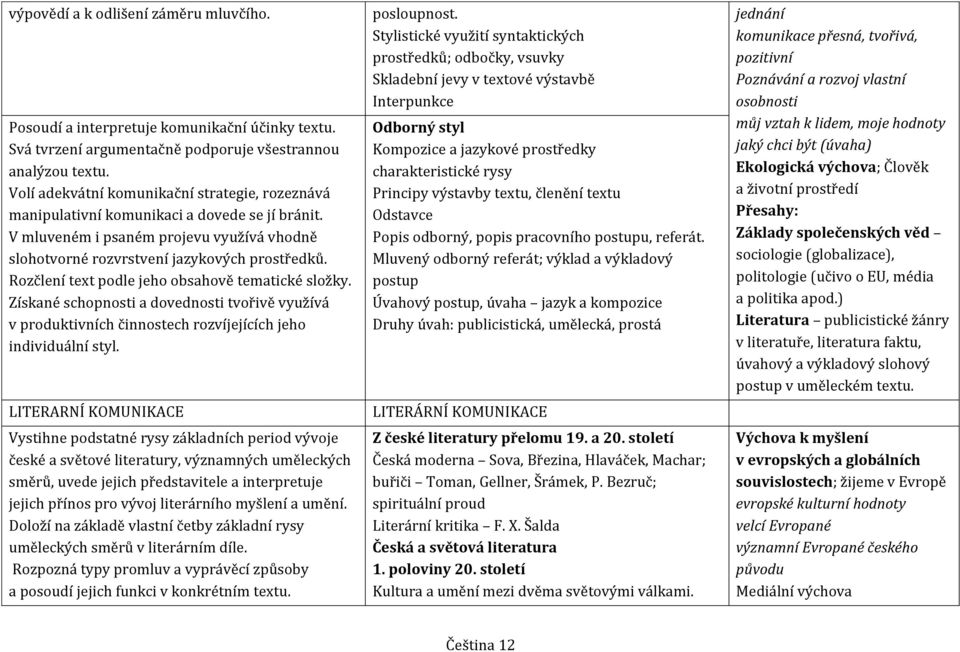 Rozčlení text podle jeho obsahově tematické složky. Získané schopnosti a dovednosti tvořivě využívá v produktivních činnostech rozvíjejících jeho individuální styl.