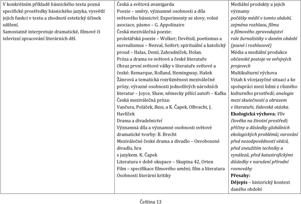 Česká a světová avantgarda Poezie směry, významné osobnosti a díla světového básnictví: Experimenty se slovy, volné asociace, pásmo G.