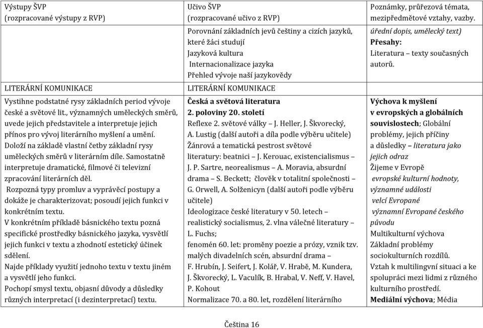 Doloží na základě vlastní četby základní rysy uměleckých směrů v literárním díle. Samostatně interpretuje dramatické, filmové či televizní zpracování literárních děl.