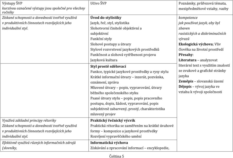 Efektivně využívá různých informačních zdrojů (slovníky, Úvod do stylistiky Jazyk, řeč, styl, stylistika Slohotvorní činitelé objektivní a subjektivní Funkční styly Slohové postupy a útvary Stylové