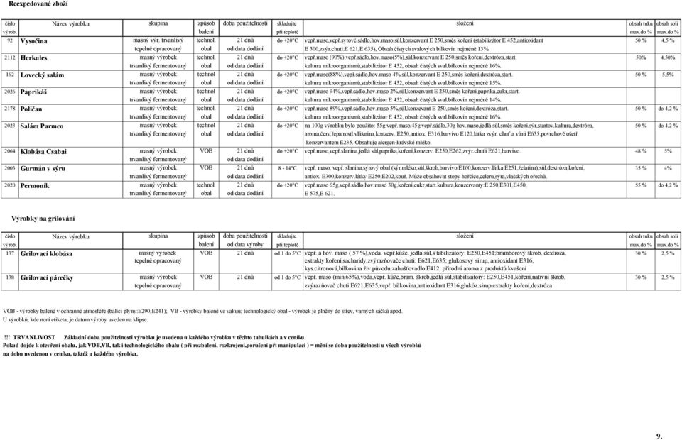 chuti:E 621,E 635), Obsah čistých svalových bílkovin nejméně 13%. 2112 Herkules masný výrobek technol. 21 dnů do +20 C vepř.maso (90%),vepř.sádlo,hov.