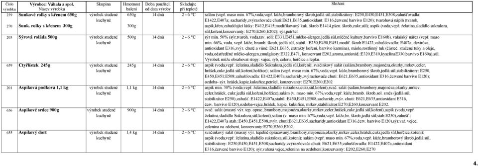 kůže,bramborový škrob,jedlá sůl,stabilizátory: E250,E450,E451,E508;zahušťovadla: E1422,E407a; sacharidy,zvýrazňovače chuti:e621,e635,antioxidant: E316,červené barvivo E120); tvarohová náplň (tvaroh,