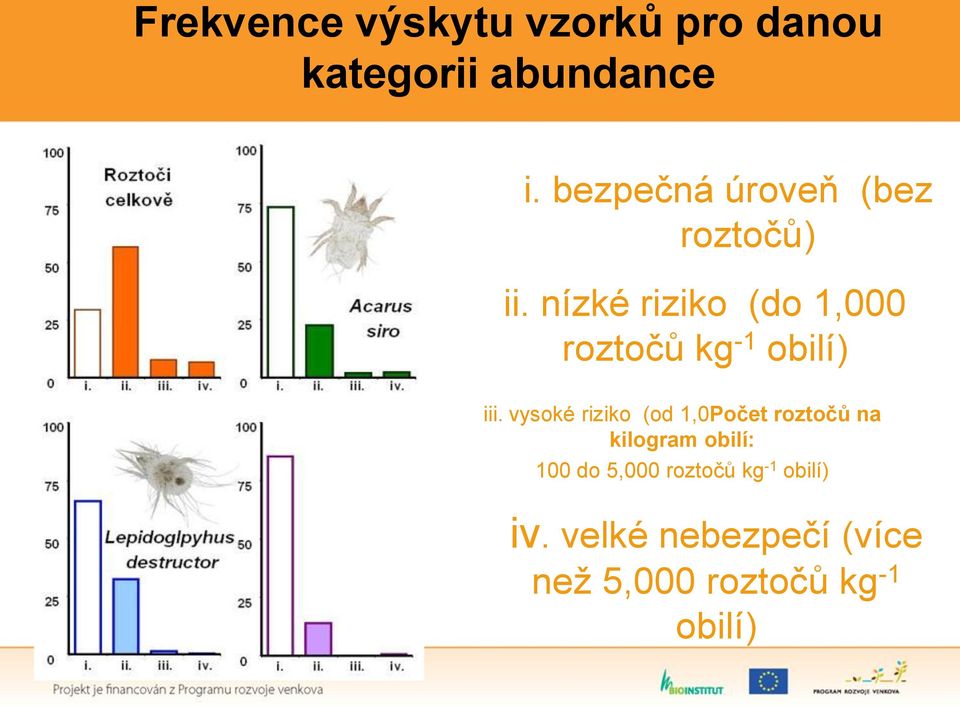 nízké riziko (do 1,000 roztočů kg -1 obilí) Tyrophagus putrescentiae iii.