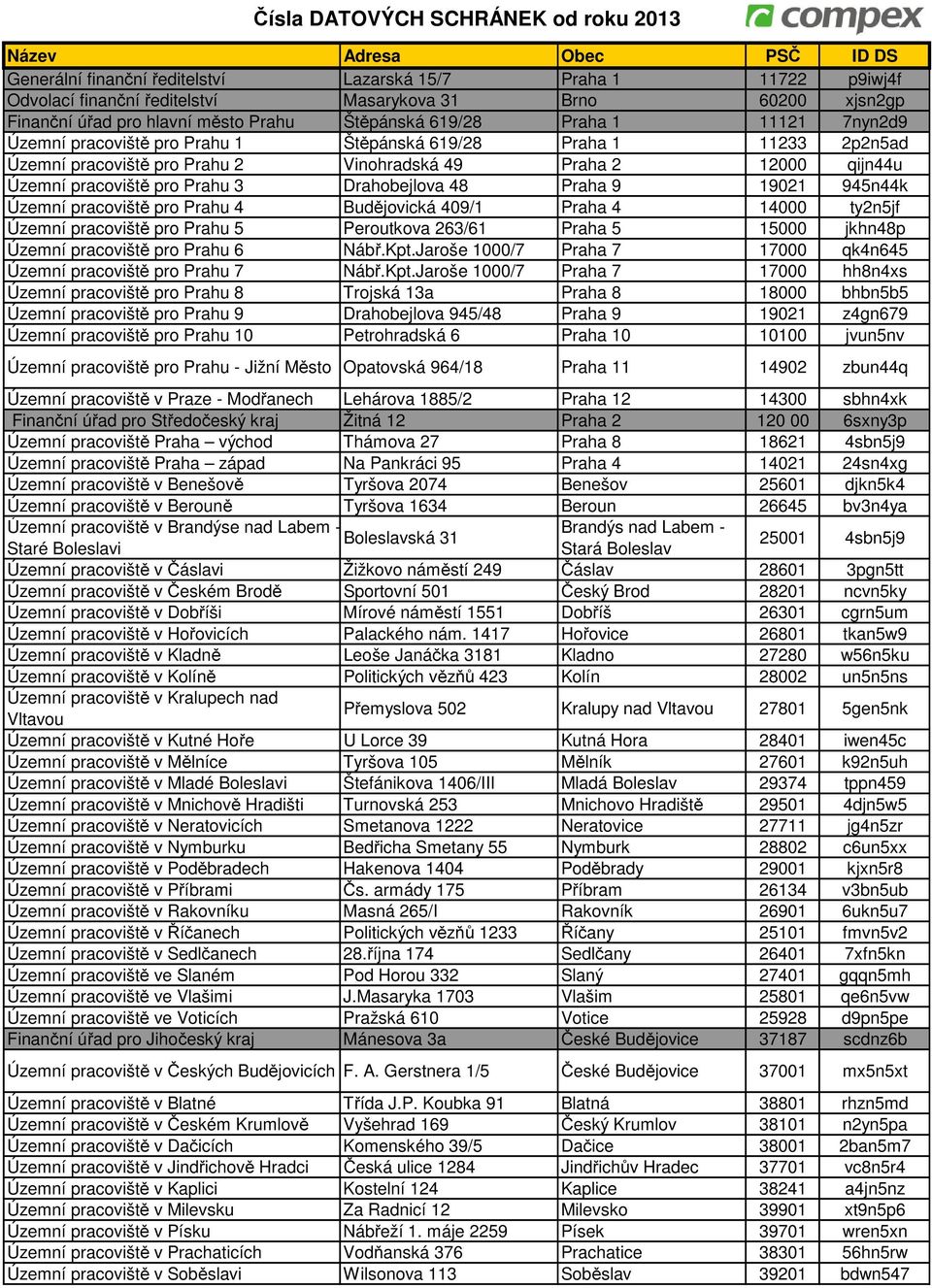 12000 qijn44u Územní pracoviště pro Prahu 3 Drahobejlova 48 Praha 9 19021 945n44k Územní pracoviště pro Prahu 4 Budějovická 409/1 Praha 4 14000 ty2n5jf Územní pracoviště pro Prahu 5 Peroutkova 263/61