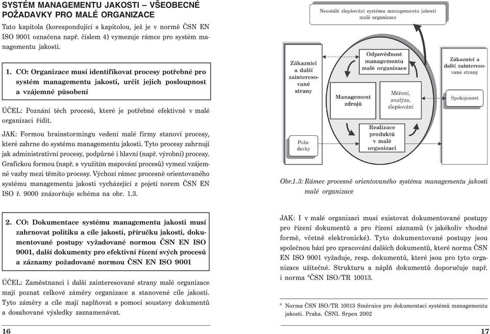 CO: Organizace musí identifikovat procesy potřebné pro systém managementu jakosti, určit jejich posloupnost a vzájemné působení ÚČEL: Poznání těch procesů, které je potřebné efektivně v malé