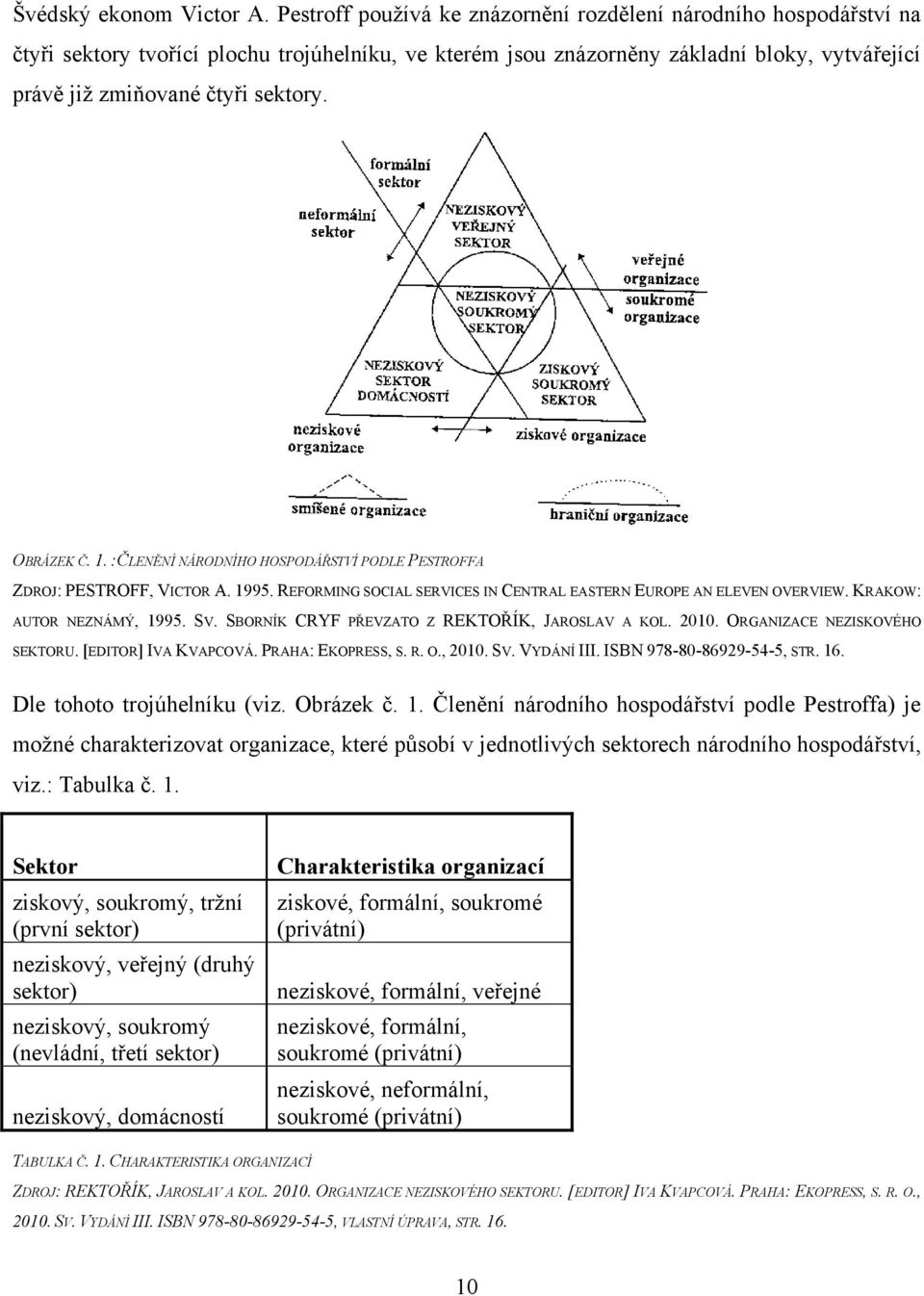 OBRÁZEK Č. 1. :ČLENĚNÍ NÁRODNÍHO HOSPODÁŘSTVÍ PODLE PESTROFFA ZDROJ: PESTROFF, VICTOR A. 1995. REFORMING SOCIAL SERVICES IN CENTRAL EASTERN EUROPE AN ELEVEN OVERVIEW. KRAKOW: AUTOR NEZNÁMÝ, 1995. SV.