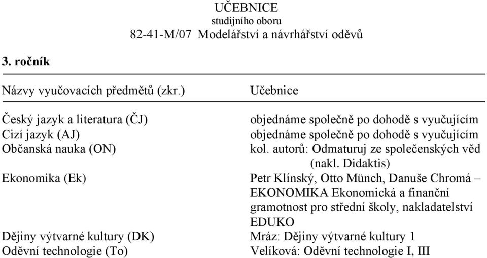 Ekonomická a finanční gramotnost pro střední školy, nakladatelství EDUKO