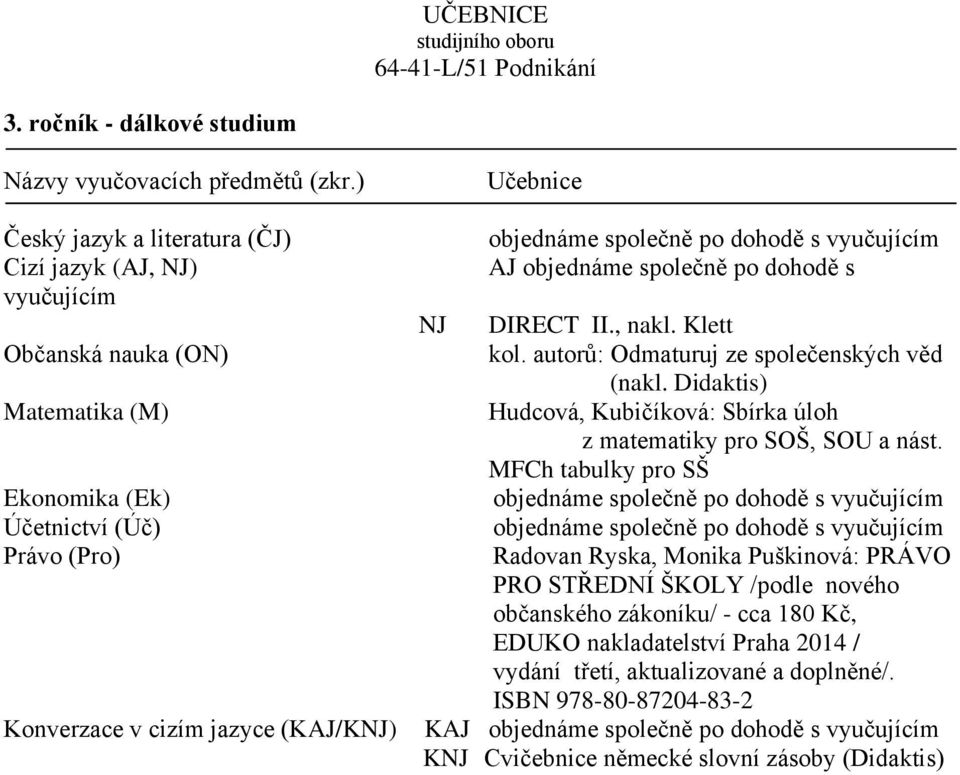 společně po dohodě s NJ DIRECT II., nakl. Klett Hudcová, Kubičíková: Sbírka úloh z matematiky pro SOŠ, SOU a nást.