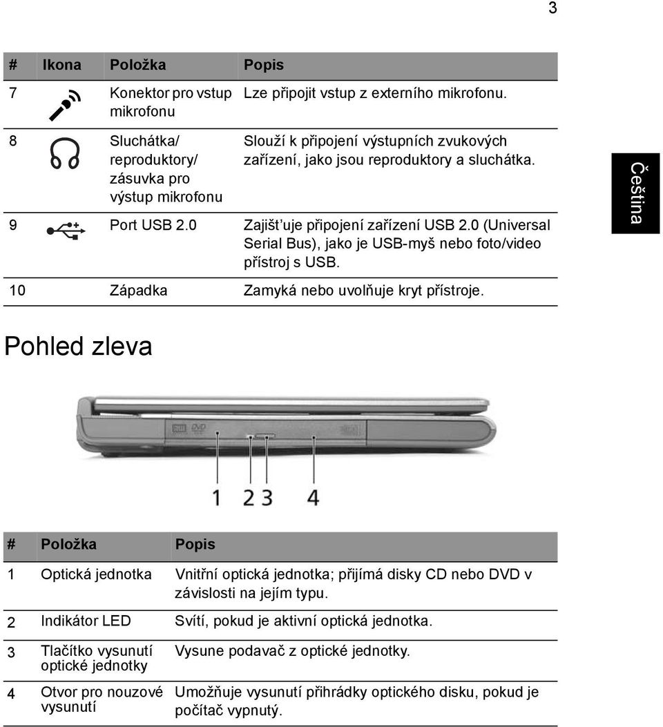 0 (Universal Serial Bus), jako je USB-myš nebo foto/video přístroj s USB. 10 Západka Zamyká nebo uvolňuje kryt přístroje.