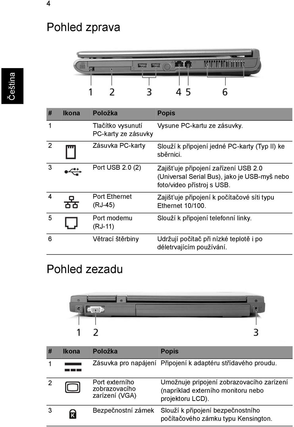 4 Port Ethernet (RJ-45) 5 Port modemu (RJ-11) Pohled zezadu Zajišt uje připojení k počítačové síti typu Ethernet 10/100. Slouží k připojení telefonní linky.