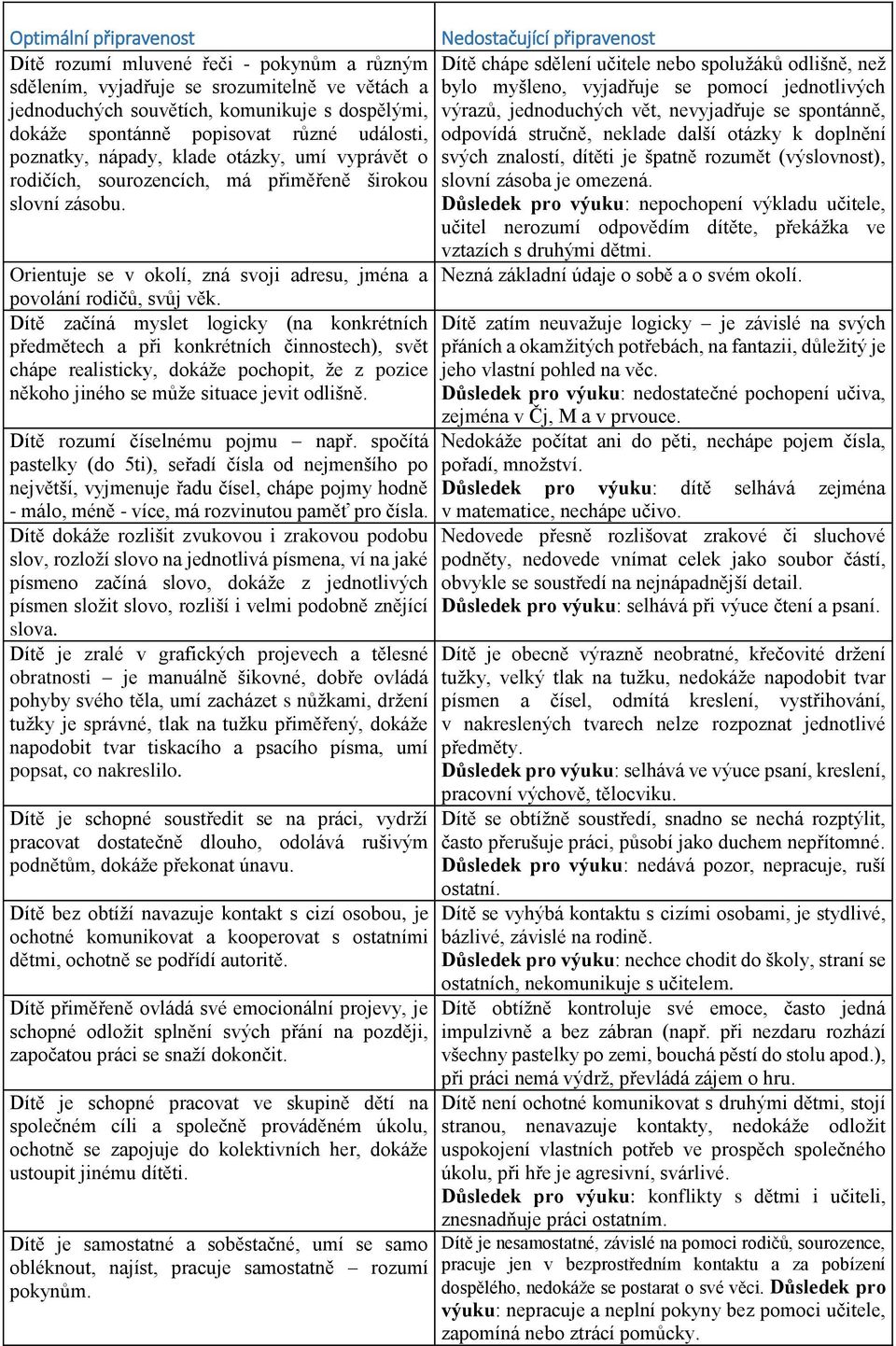 stručně, neklade další otázky k doplnění poznatky, nápady, klade otázky, umí vyprávět o svých znalostí, dítěti je špatně rozumět (výslovnost), rodičích, sourozencích, má přiměřeně širokou slovní