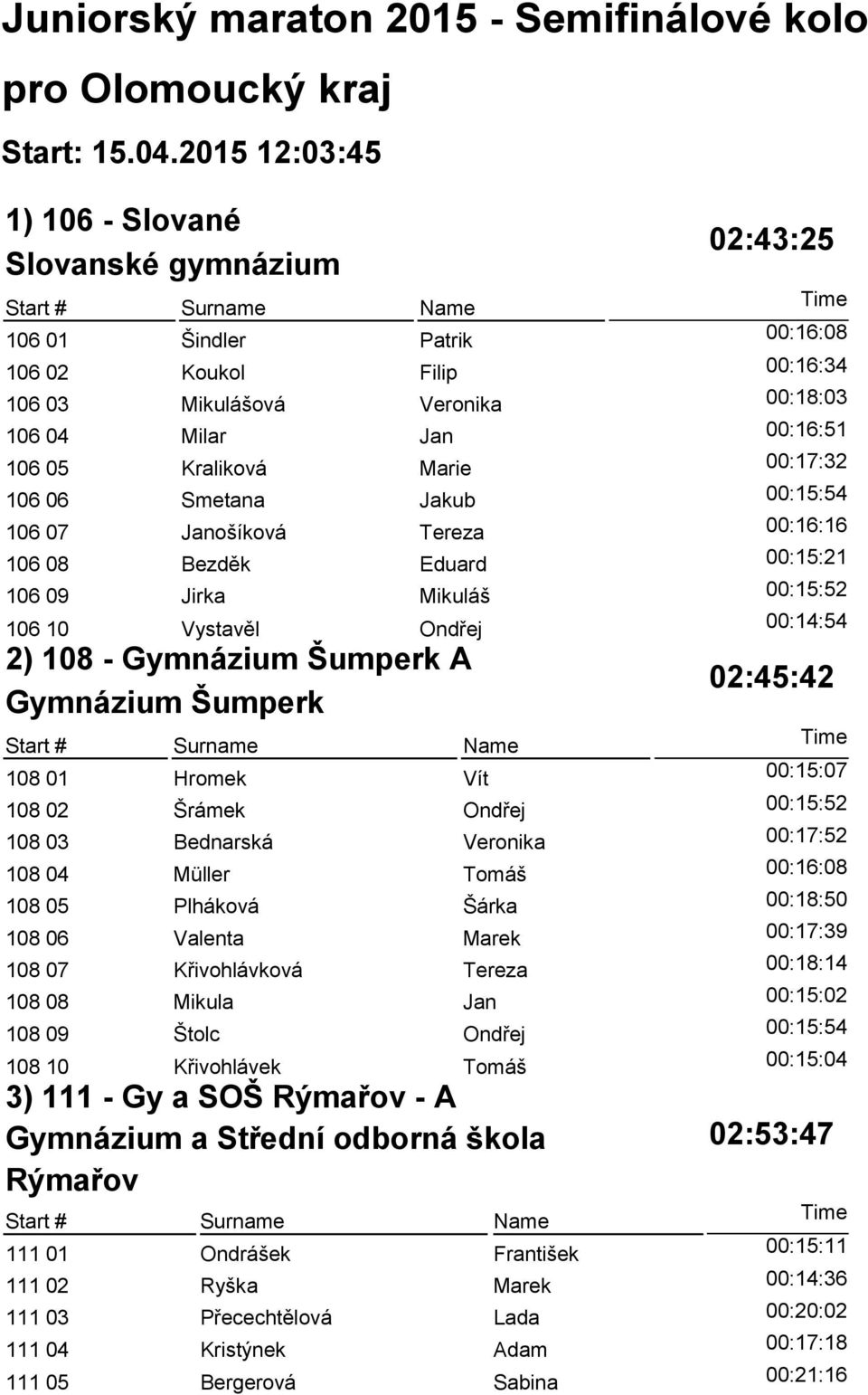 Tereza 106 08 Bezděk Eduard 106 09 Jirka Mikuláš 106 10 Vystavěl Ondřej 2) 108 - Gymnázium Šumperk A Gymnázium Šumperk 108 01 Hromek Vít 108 02 Šrámek Ondřej 108 03 Bednarská Veronika 108 04 Müller