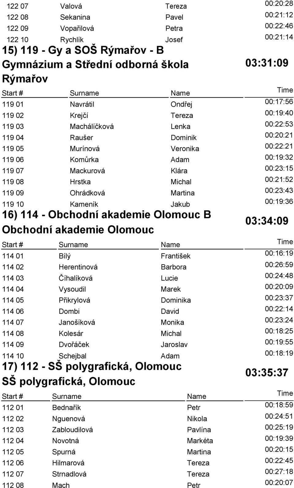 Obchodní akademie Olomouc B Obchodní akademie Olomouc 114 01 Bílý František 114 02 Herentinová Barbora 114 03 Číhalíková Lucie 114 04 Vysoudil Marek 114 05 Přikrylová Dominika 114 06 Dombi David 114