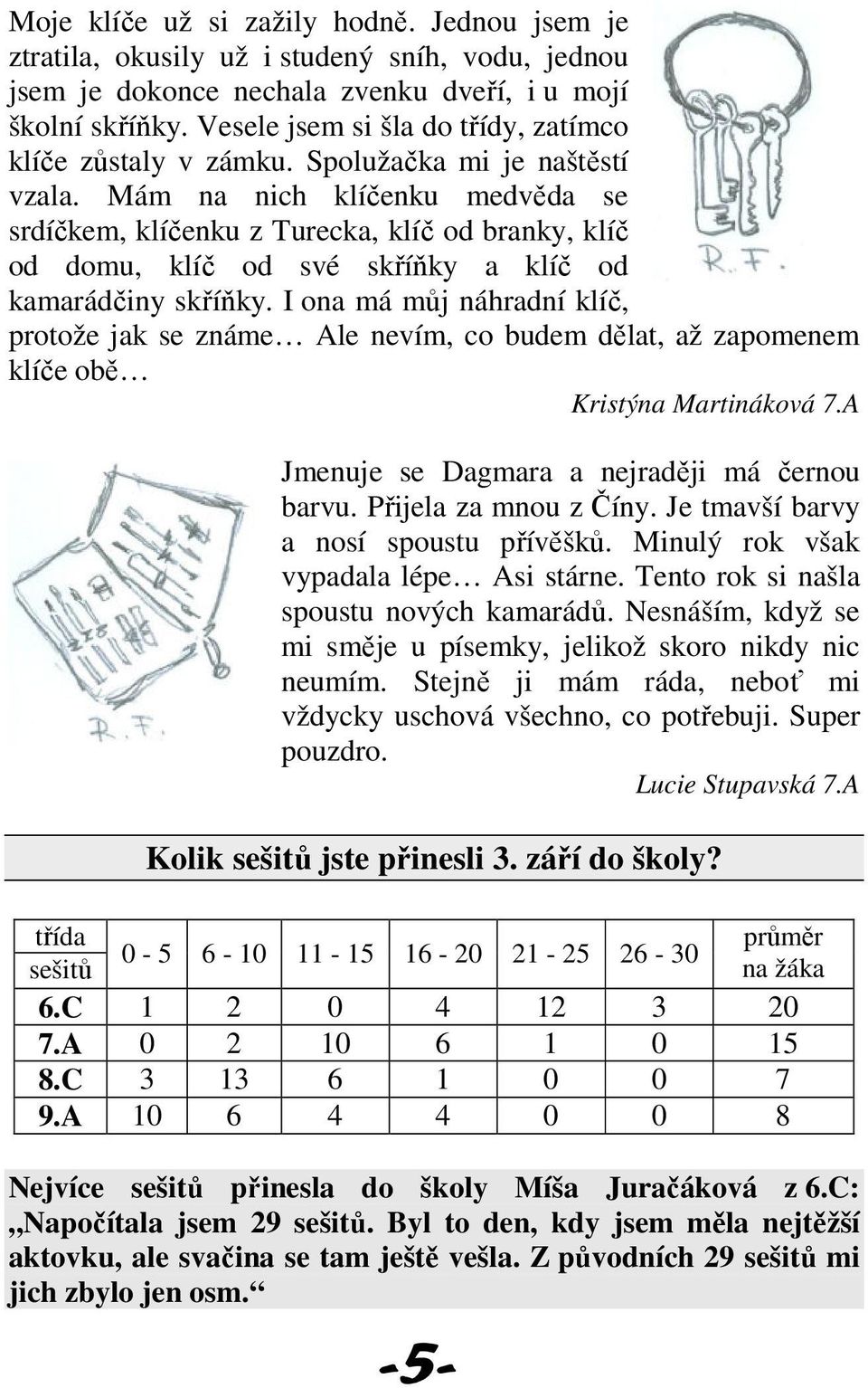 Mám na nich klíčenku medvěda se srdíčkem, klíčenku z Turecka, klíč od branky, klíč od domu, klíč od své skříňky a klíč od kamarádčiny skříňky.