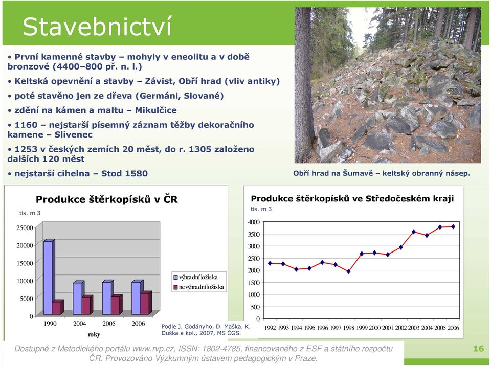 Slivenec 1253 v českých zemích 20 měst, do r. 1305 založeno dalších 120 měst nejstarší cihelna Stod 1580 Obří hrad na Šumavě keltský obranný násep. tis.