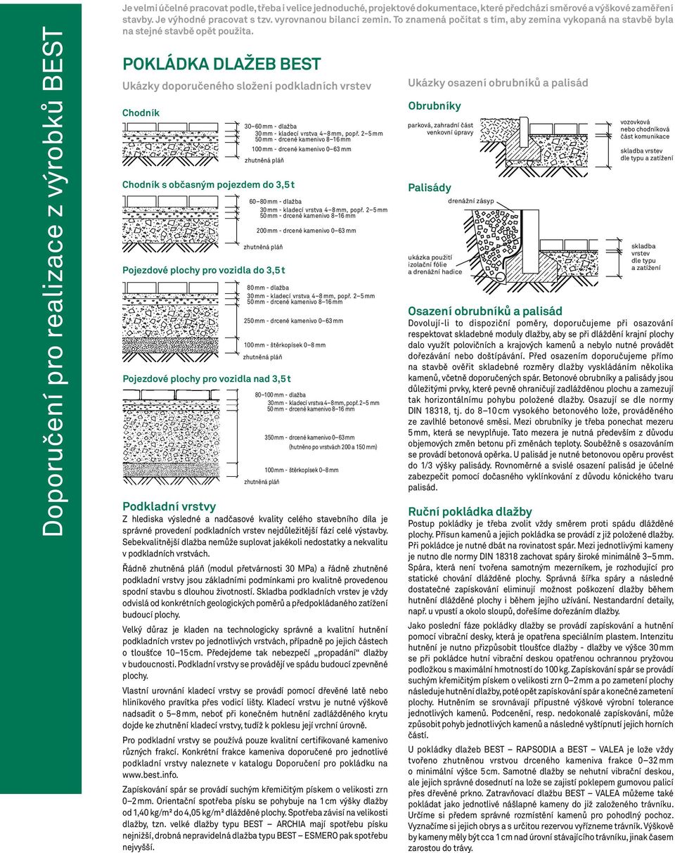 pokládka dlažeb best Ukázky doporučeného složení podkladních vrstev Chodník Chodník s občasným pojezdem do 3,5 t 30 60 mm - dlažba 100 mm - drcené kamenivo 0 63 mm 60 80 mm - dlažba 200 mm - drcené