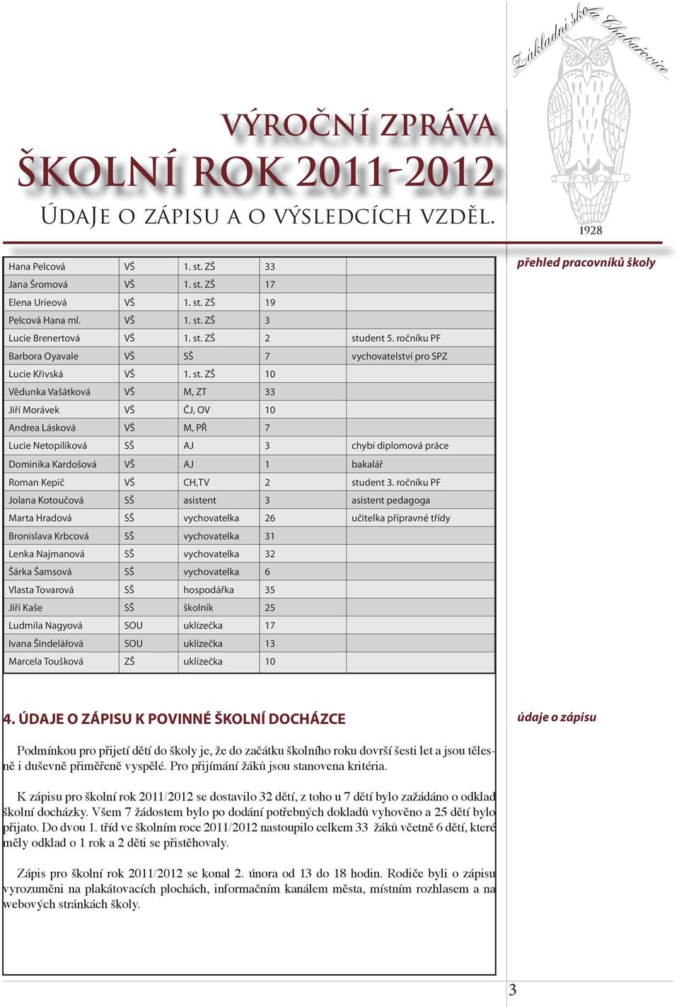 ZŠ 10 Vědunka Vašátková VŠ M, ZT 33 Jiří Morávek VŠ ČJ, OV 10 Andrea Lásková VŠ M, PŘ 7 Lucie Netopilíková SŠ AJ 3 chybí diplomová práce Dominika Kardošová VŠ AJ 1 bakalář Roman Kepič VŠ CH,TV 2