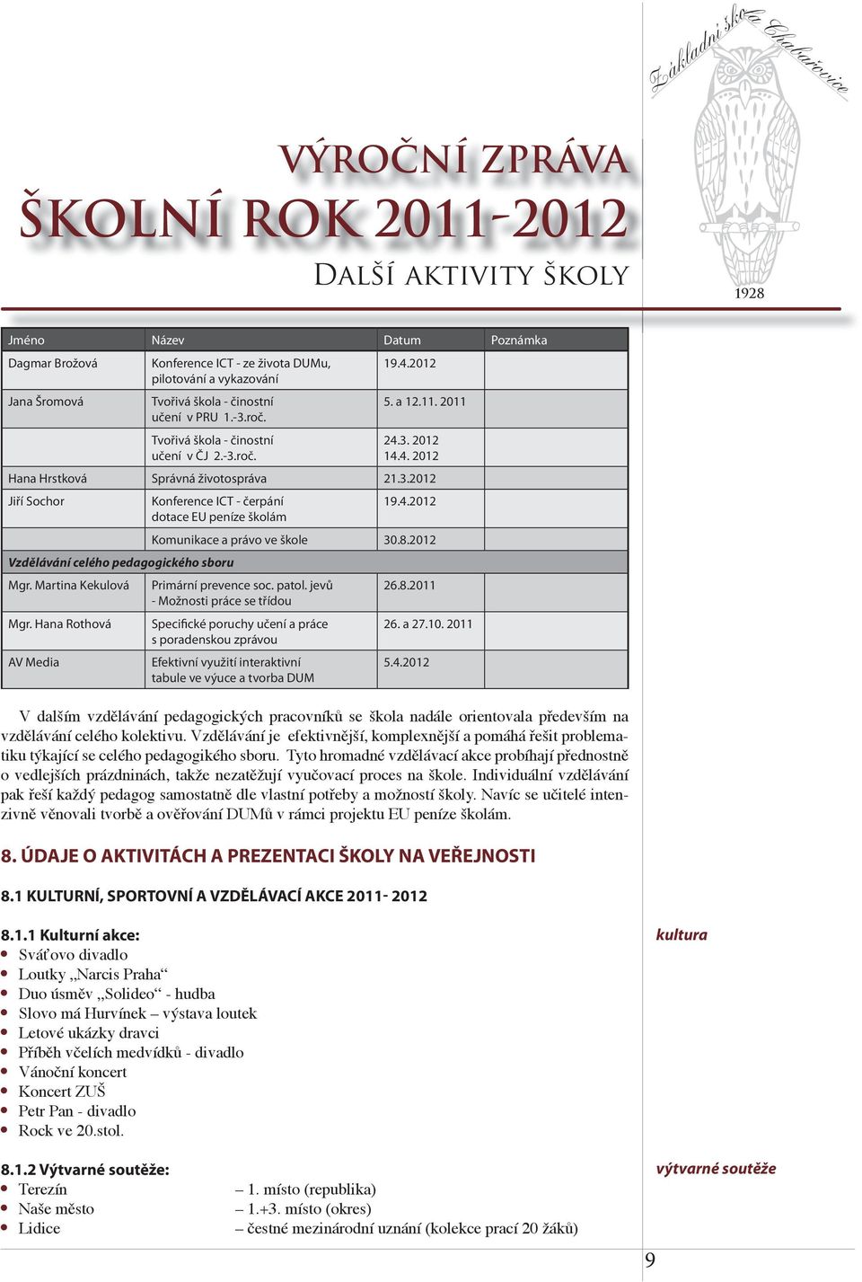 8.2012 Vzdělávání celého pedagogického sboru Mgr. Martina Kekulová Primární prevence soc. patol. jevů 26.8.2011 - Možnosti práce se třídou Mgr. Hana Rothová Specifické poruchy učení a práce 26. a 27.