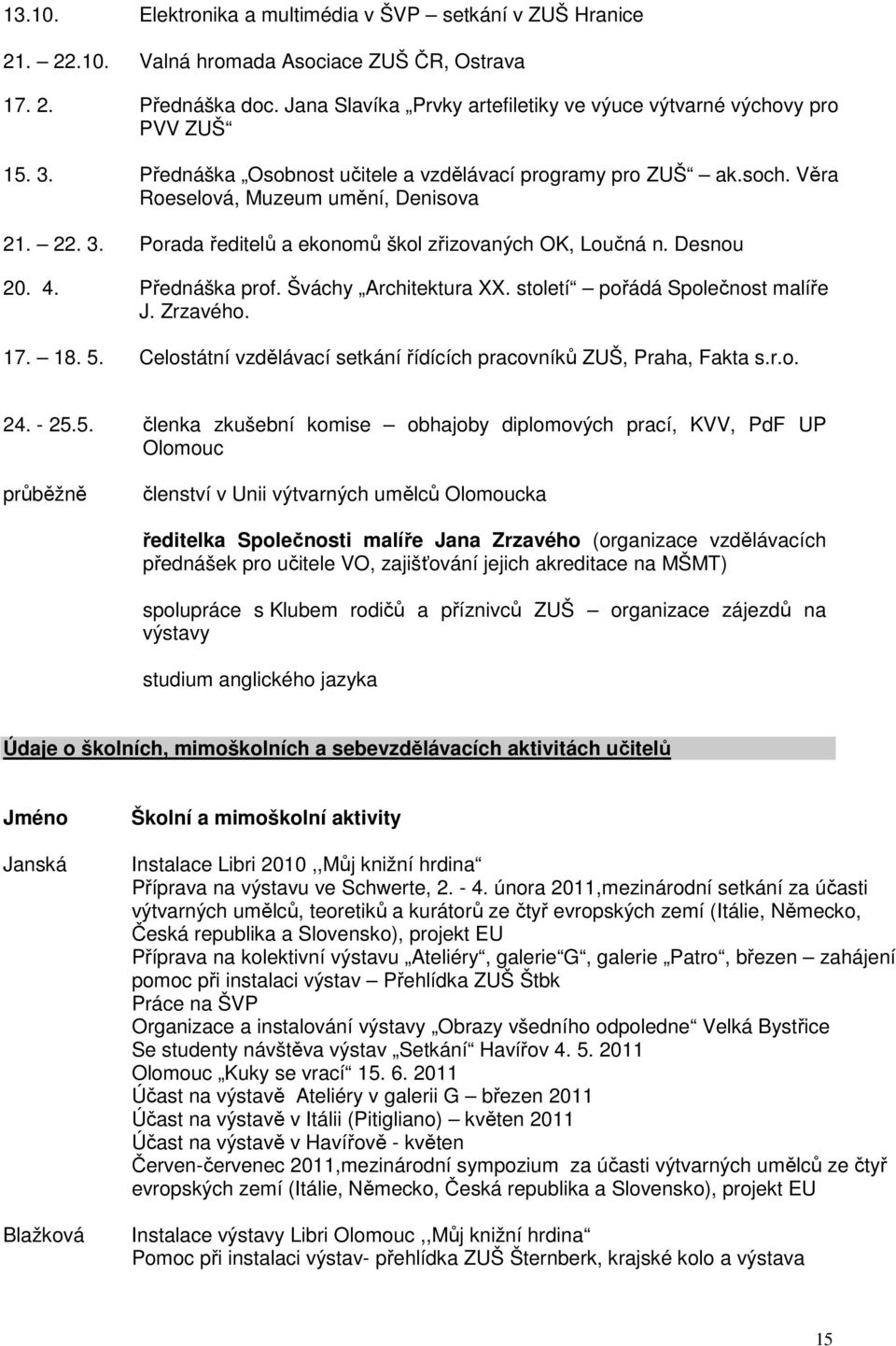 Desnou 20. 4. Přednáška prof. Šváchy Architektura XX. století pořádá Společnost malíře J. Zrzavého. 17. 18. 5.