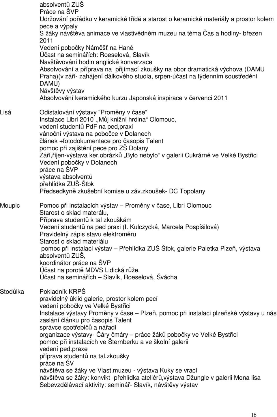 Praha)(v září- zahájení dálkového studia, srpen-účast na týdenním soustředění DAMU) Návštěvy výstav Absolvování keramického kurzu Japonská inspirace v červenci 2011 Lisá Moupic Stodůlka Odistalování