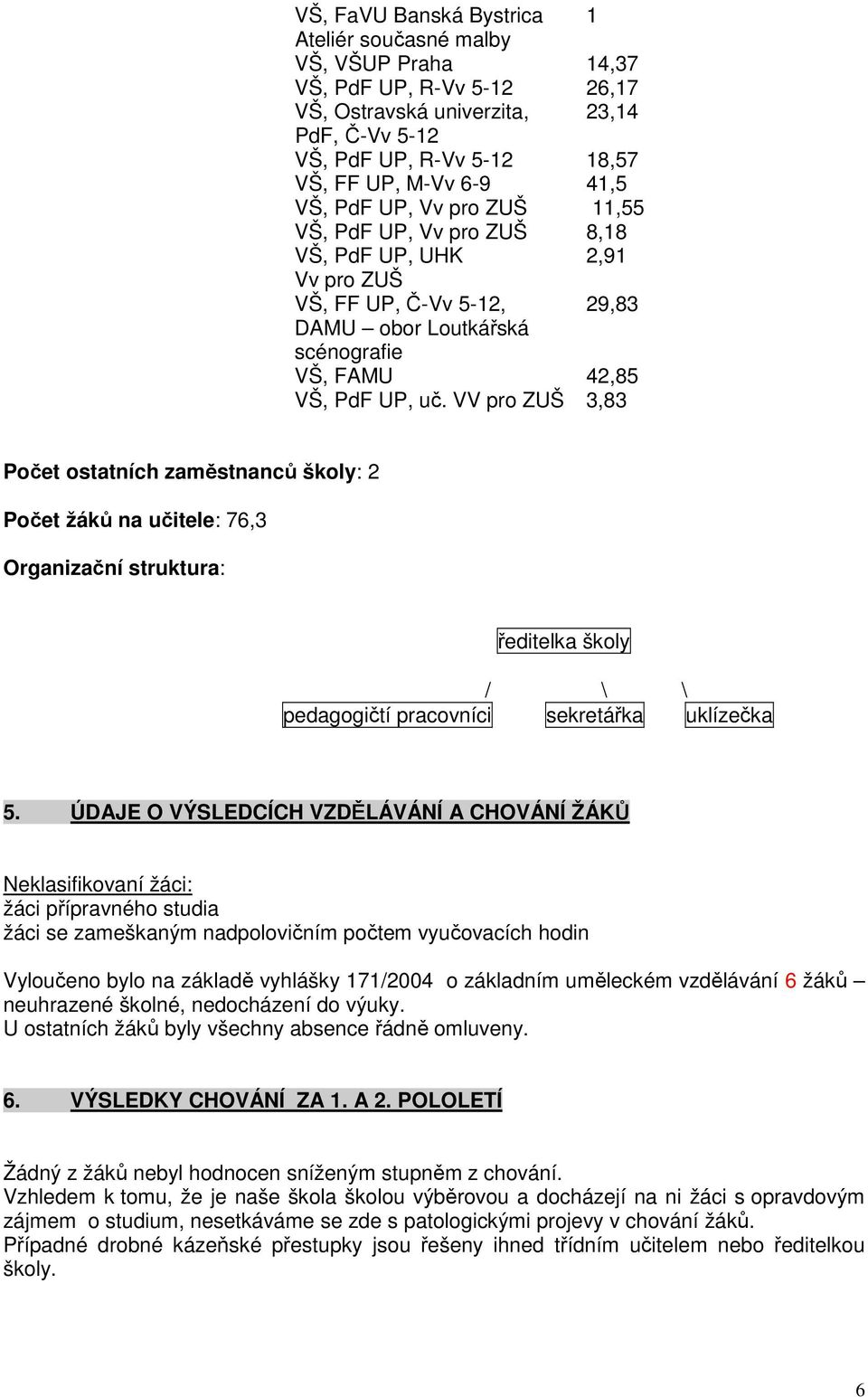 VV pro ZUŠ 3,83 Počet ostatních zaměstnanců školy: 2 Počet žáků na učitele: 76,3 Organizační struktura: ředitelka školy / \ \ pedagogičtí pracovníci sekretářka uklízečka 5.