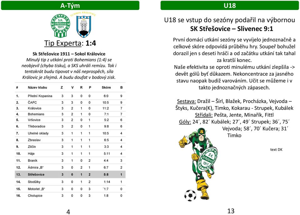 Královice 3 2 1 0 11:2 7 4. Bohemians 3 2 1 0 7:1 7 5. Vršovice 3 2 0 1 5:2 6 6. Třeboradice 3 2 0 1 9:8 6 7. Uhelné sklady 3 1 1 1 10:5 4 8. Zbraslav 3 1 1 1 6:5 4 9. Zličín 3 1 1 1 3:3 4 10.