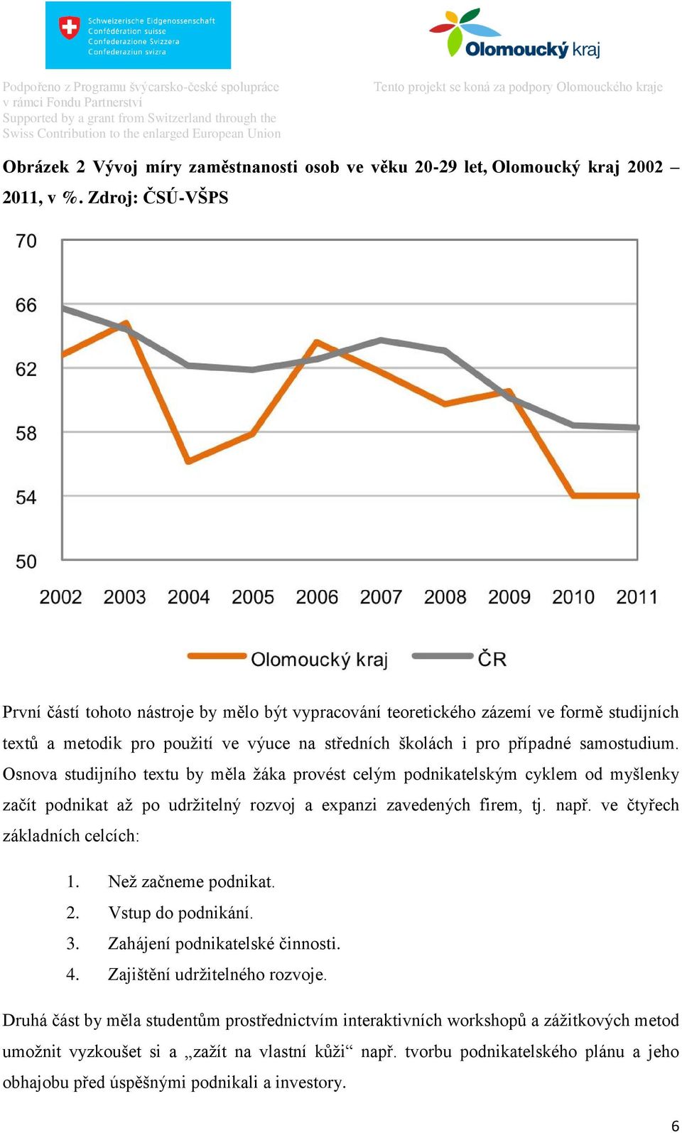 Osnova studijního textu by měla žáka provést celým podnikatelským cyklem od myšlenky začít podnikat až po udržitelný rozvoj a expanzi zavedených firem, tj. např. ve čtyřech základních celcích: 1.