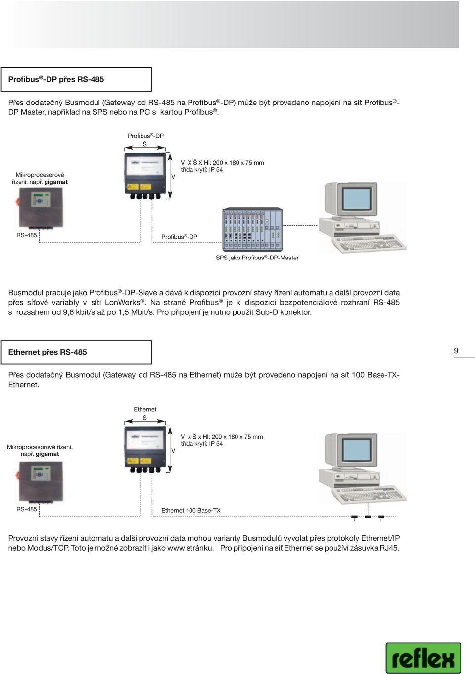 V V X Š X Hl: 200 x 180 x 75 mm třída krytí: IP 54 RS-485 Profibus -DP SPS jako Profibus -DP-Master Busmodul pracuje jako Profibus -DP-Slave a dává k dispozici provozní stavy řízení automatu a další