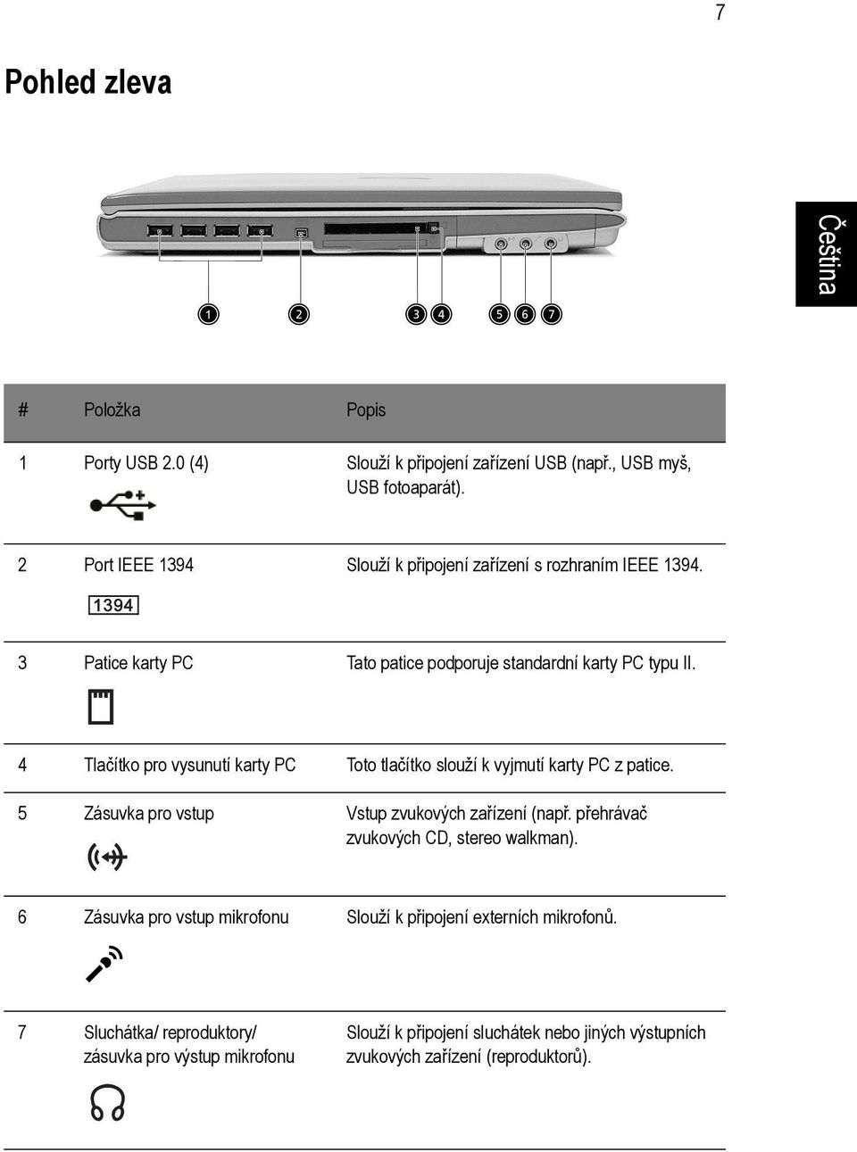 4 Tlačítko pro vysunutí karty PC Toto tlačítko slouží k vyjmutí karty PC z patice. 5 Zásuvka pro vstup Vstup zvukových zařízení (např.