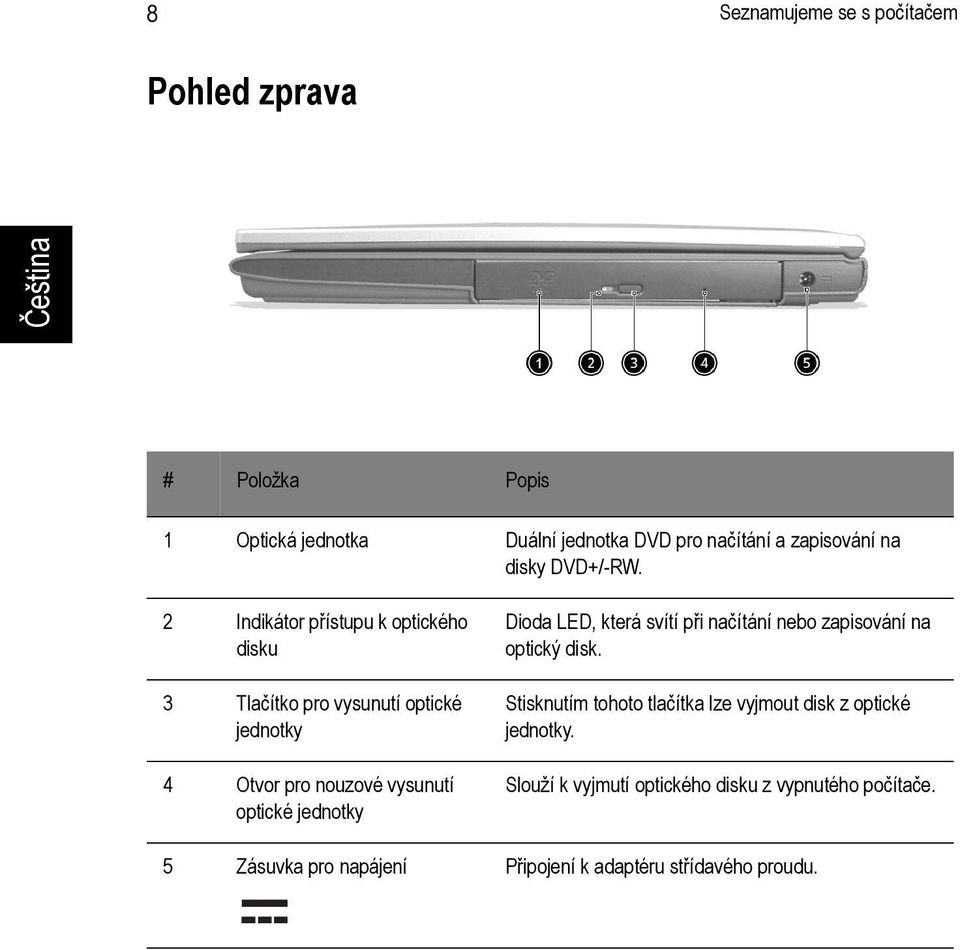 2 Indikátor přístupu k optického disku 3 Tlačítko pro vysunutí optické jednotky 4 Otvor pro nouzové vysunutí optické jednotky