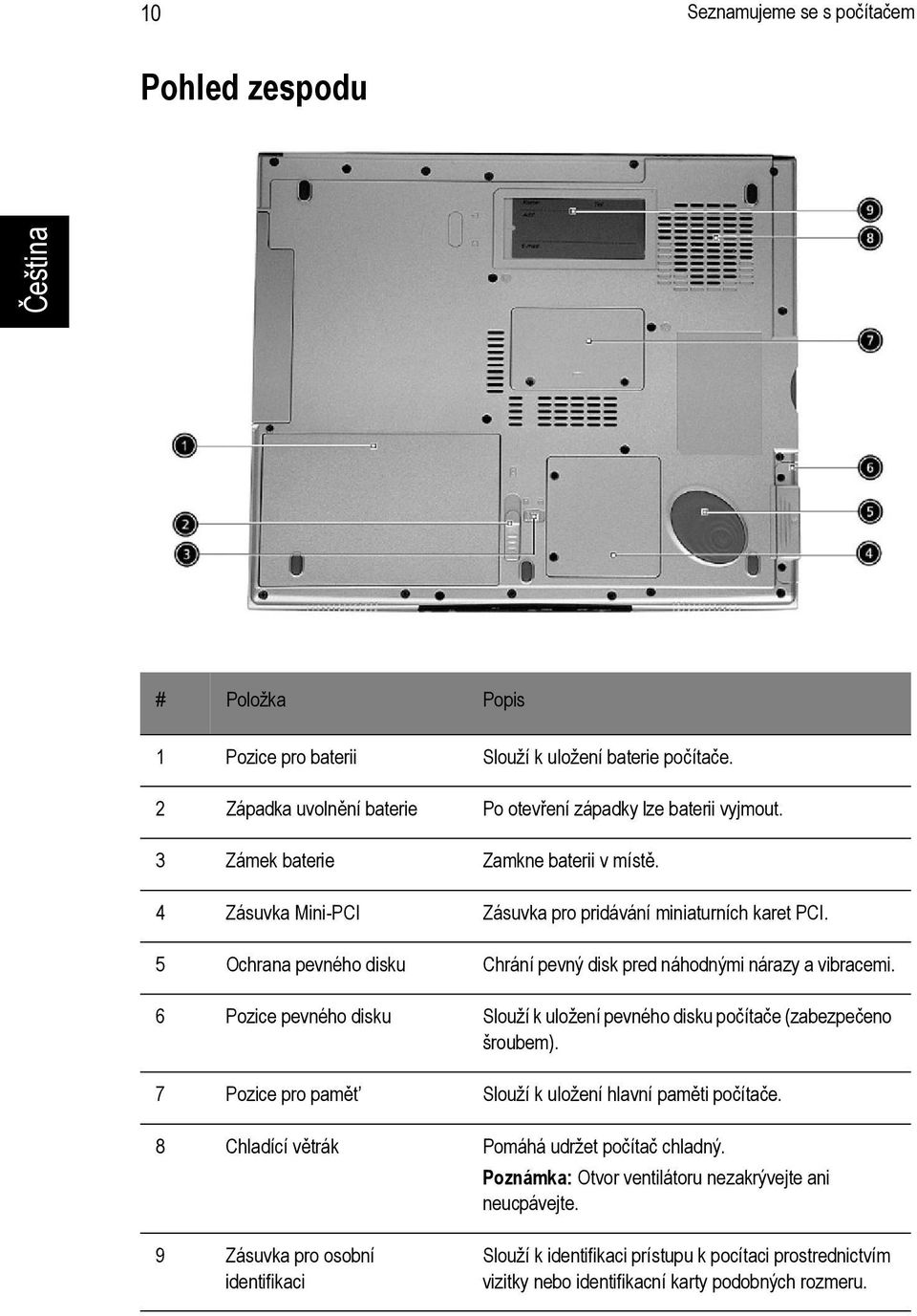 6 Pozice pevného disku Slouží k uložení pevného disku počítače (zabezpečeno šroubem). 7 Pozice pro pamět Slouží k uložení hlavní paměti počítače.