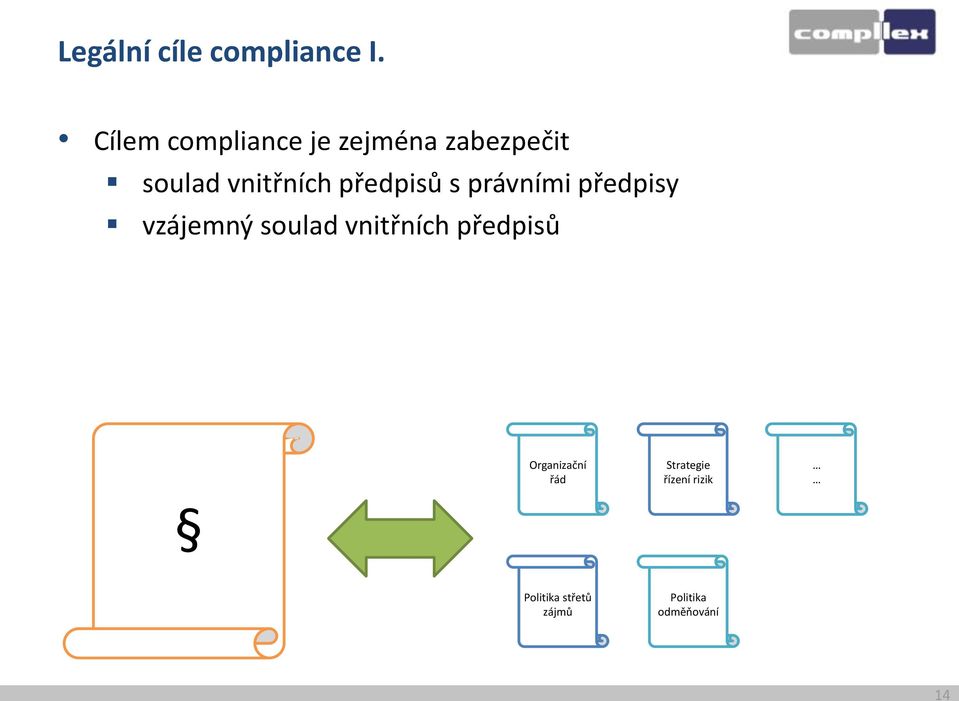 předpisů s právními předpisy vzájemný soulad vnitřních