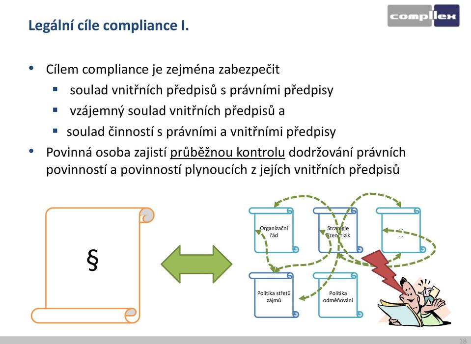 vnitřních předpisů a soulad činností s právními a vnitřními předpisy Povinná osoba zajistí průběžnou