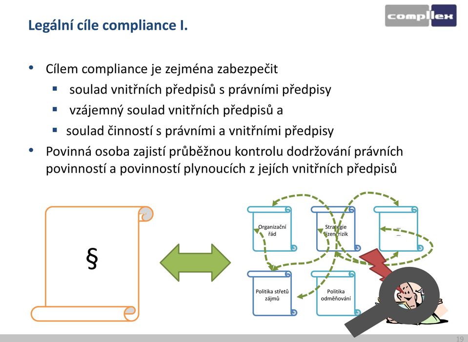 vnitřních předpisů a soulad činností s právními a vnitřními předpisy Povinná osoba zajistí průběžnou