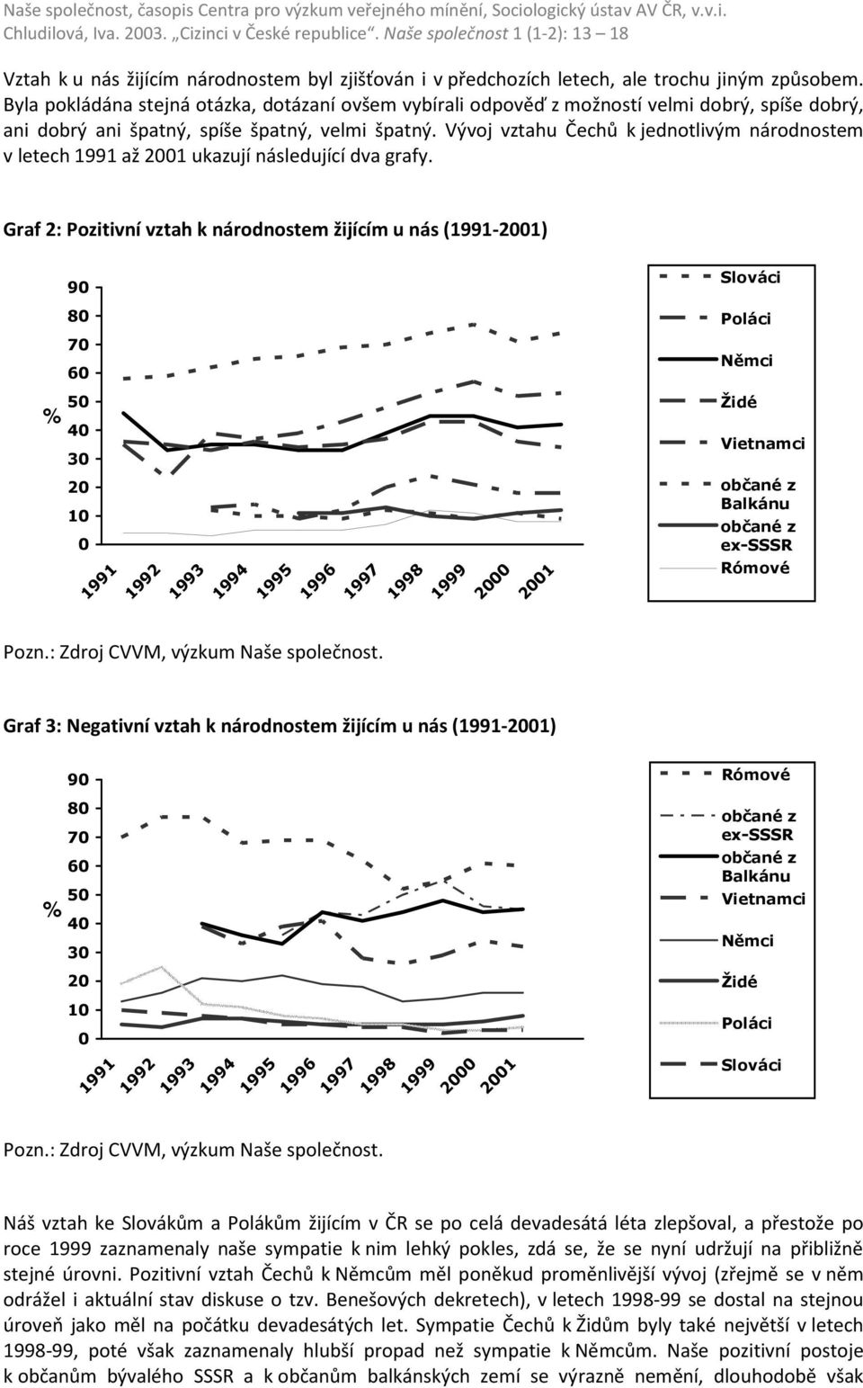 Vývoj vztahu Čechů k jednotlivým národnostem v letech 1991 až 2001 ukazují následující dva grafy.