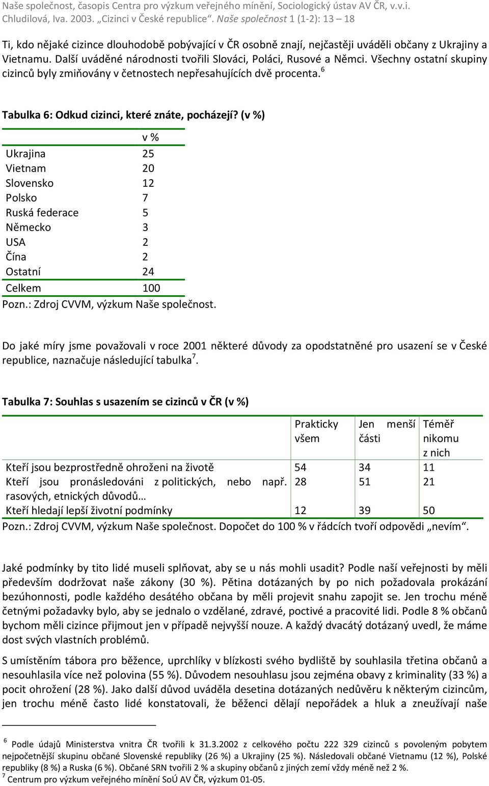 (v %) v % Ukrajina 25 Vietnam 20 Slovensko 12 Polsko 7 Ruská federace 5 Německo 3 USA 2 Čína 2 Ostatní 24 Celkem 100 Do jaké míry jsme považovali v roce 2001 některé důvody za opodstatněné pro