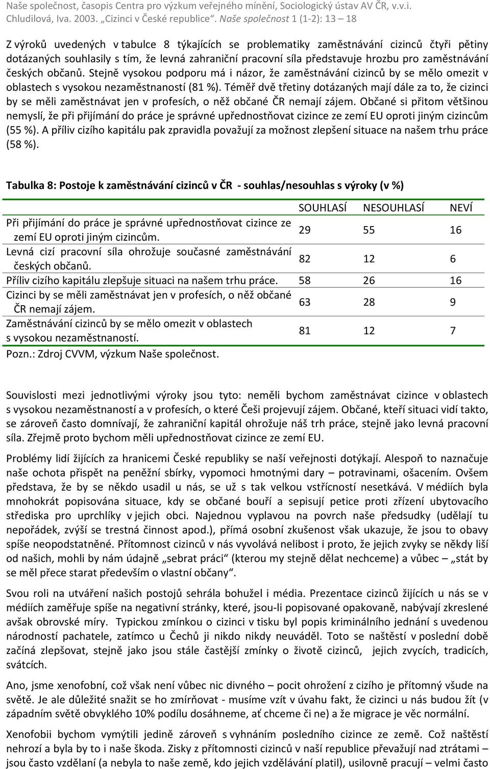 Téměř dvě třetiny dotázaných mají dále za to, že cizinci by se měli zaměstnávat jen v profesích, o něž občané ČR nemají zájem.