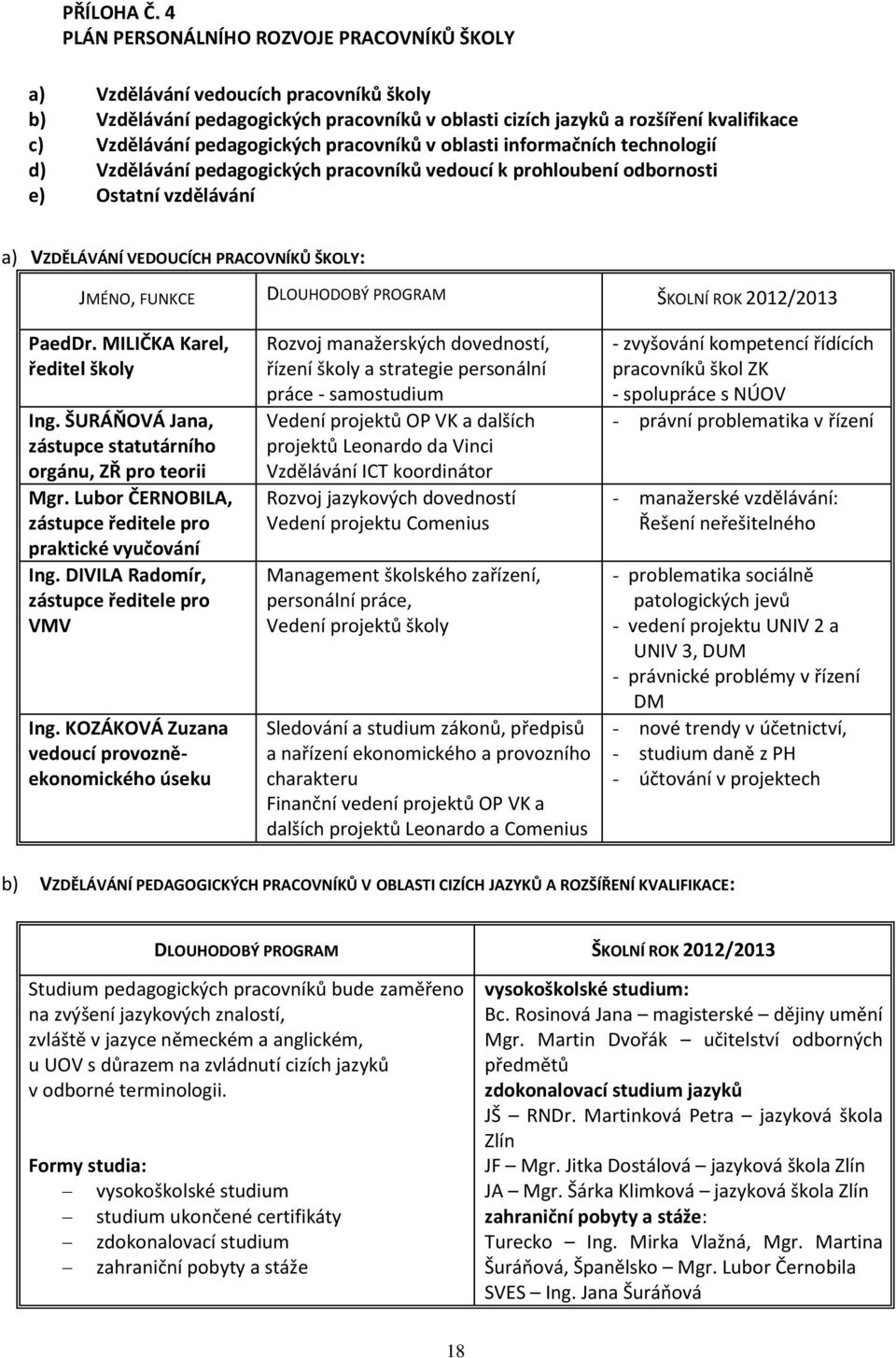 pedagogických pracovníků v oblasti informačních technologií d) Vzdělávání pedagogických pracovníků vedoucí k prohloubení odbornosti e) Ostatní vzdělávání a) VZDĚLÁVÁNÍ VEDOUCÍCH PRACOVNÍKŮ ŠKOLY: