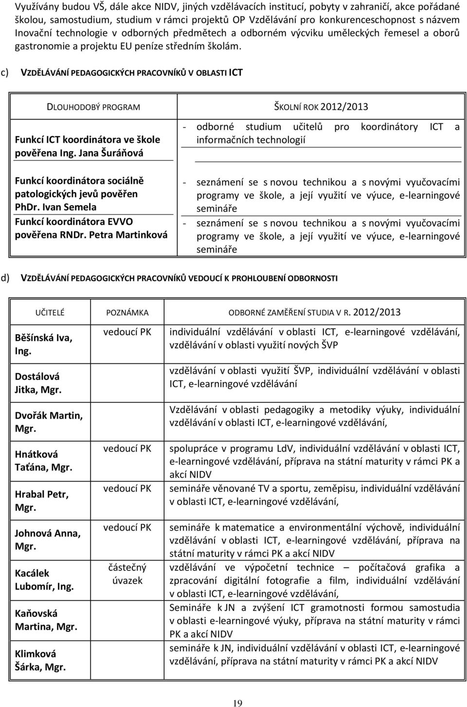 c) VZDĚLÁVÁNÍ PEDAGOGICKÝCH PRACOVNÍKŮ V OBLASTI ICT DLOUHODOBÝ PROGRAM ŠKOLNÍ ROK 2012/2013 Funkcí ICT koordinátora ve škole pověřena Ing.