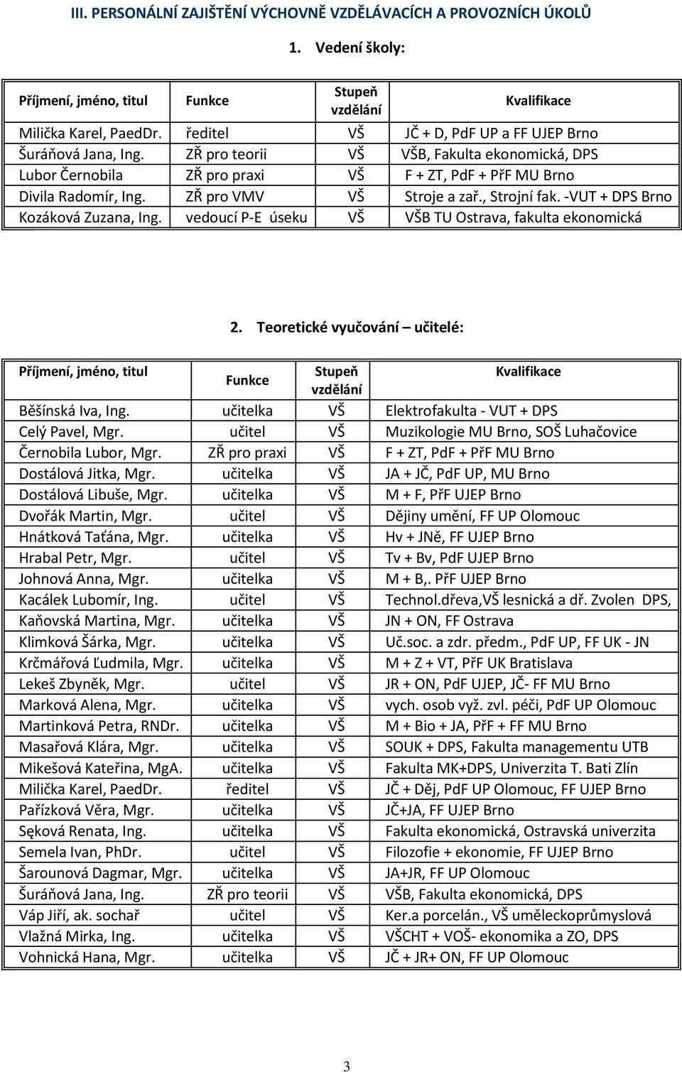 ZŘ pro VMV VŠ Stroje a zař., Strojní fak. -VUT + DPS Brno Kozáková Zuzana, Ing. vedoucí P-E úseku VŠ VŠB TU Ostrava, fakulta ekonomická 2.