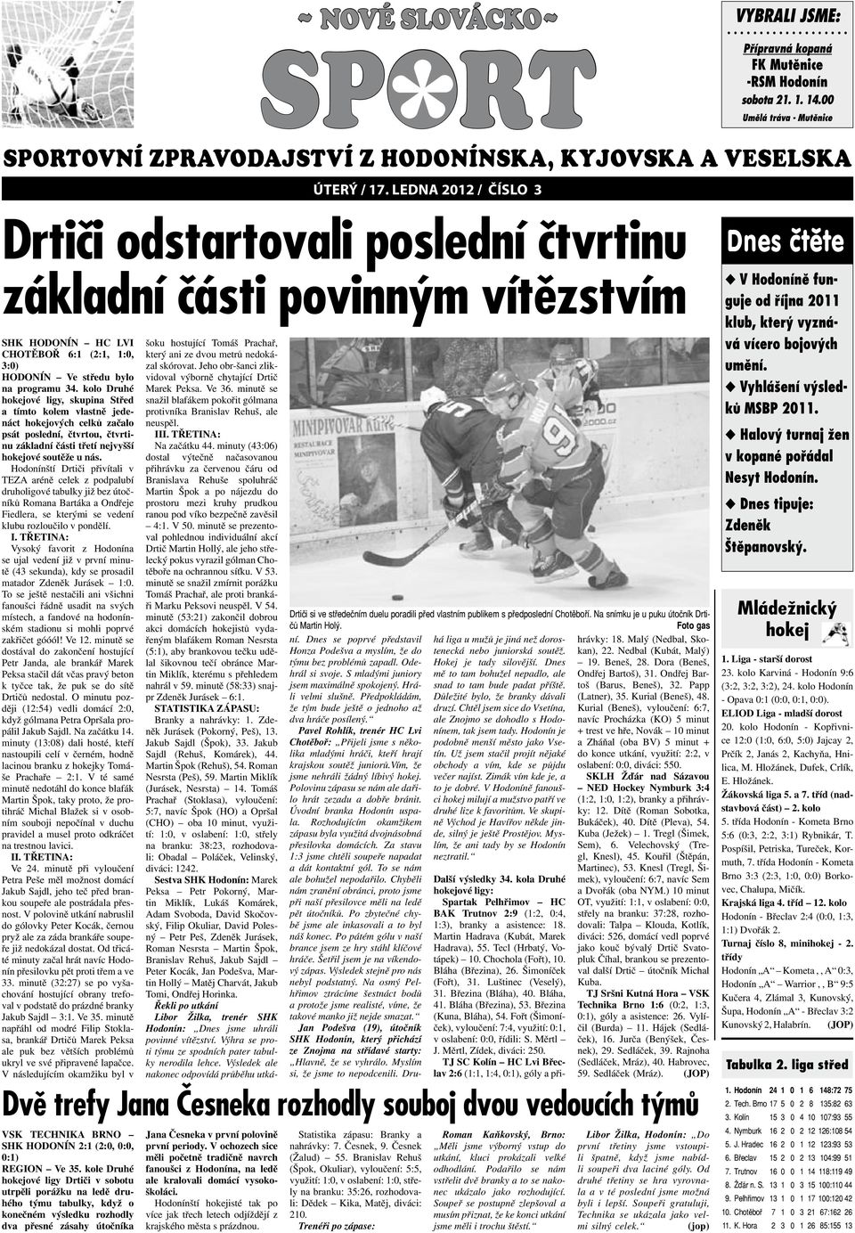 00 Drtiči odstartovali poslední čtvrtinu základní části povinným vítězstvím SHK HODONÍN HC LVI CHOTĚBOŘ 6:1 (2:1, 1:0, 3:0) HODONÍN Ve středu bylo na programu 34.