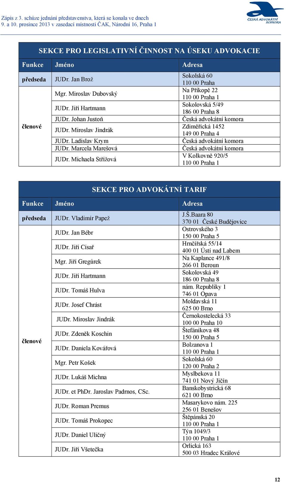 Jan Bébr JUDr. Jiří Císař Mgr. Jiří Gregůrek JUDr. Jiří Hartmann JUDr. Tomáš Hulva JUDr. Josef Chrást JUDr. Miroslav Jindrák JUDr. Zdeněk Koschin JUDr. Daniela Kovářová Mgr. Petr Košek JUDr.