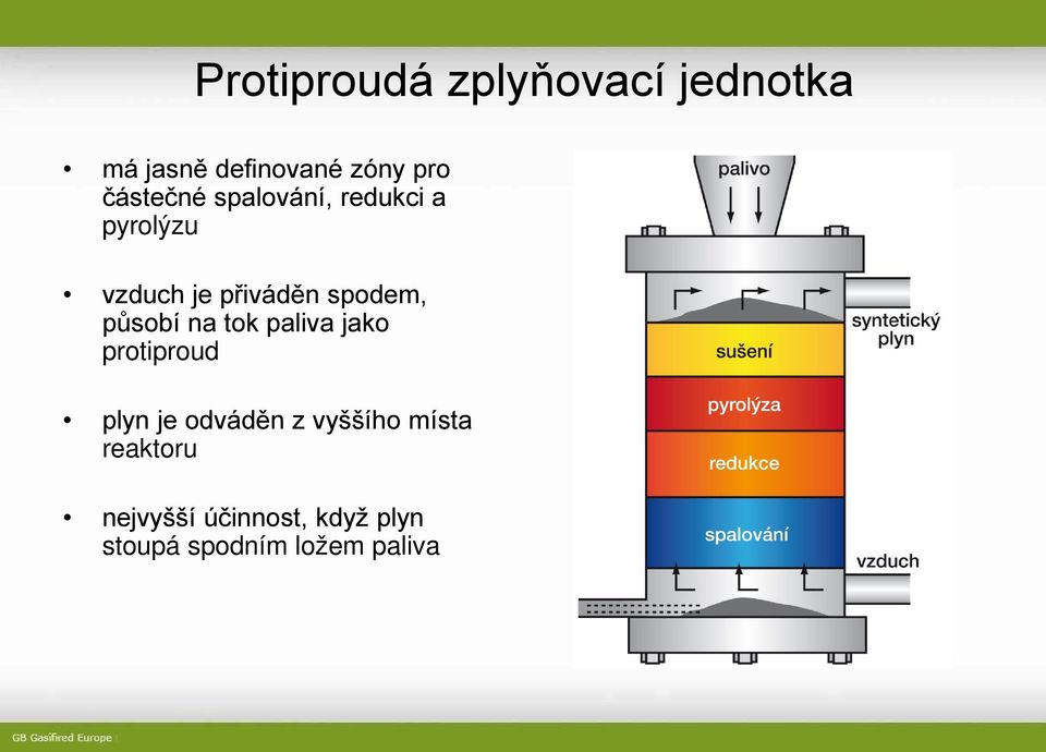 působí na tok paliva jako protiproud plyn je odváděn z vyššího