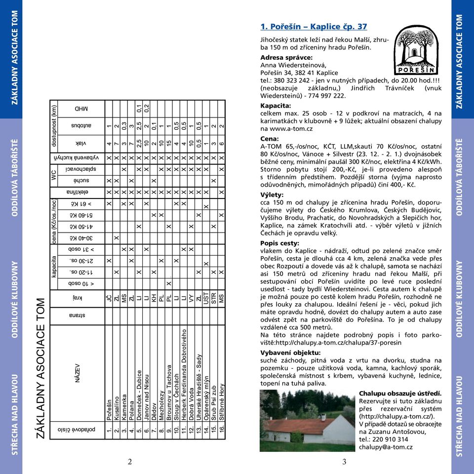 25 osob - 12 v podkroví na matracích, 4 na karimatkách v klubovně + 9 lůžek; aktuální obsazení chalupy na www.a-tom.