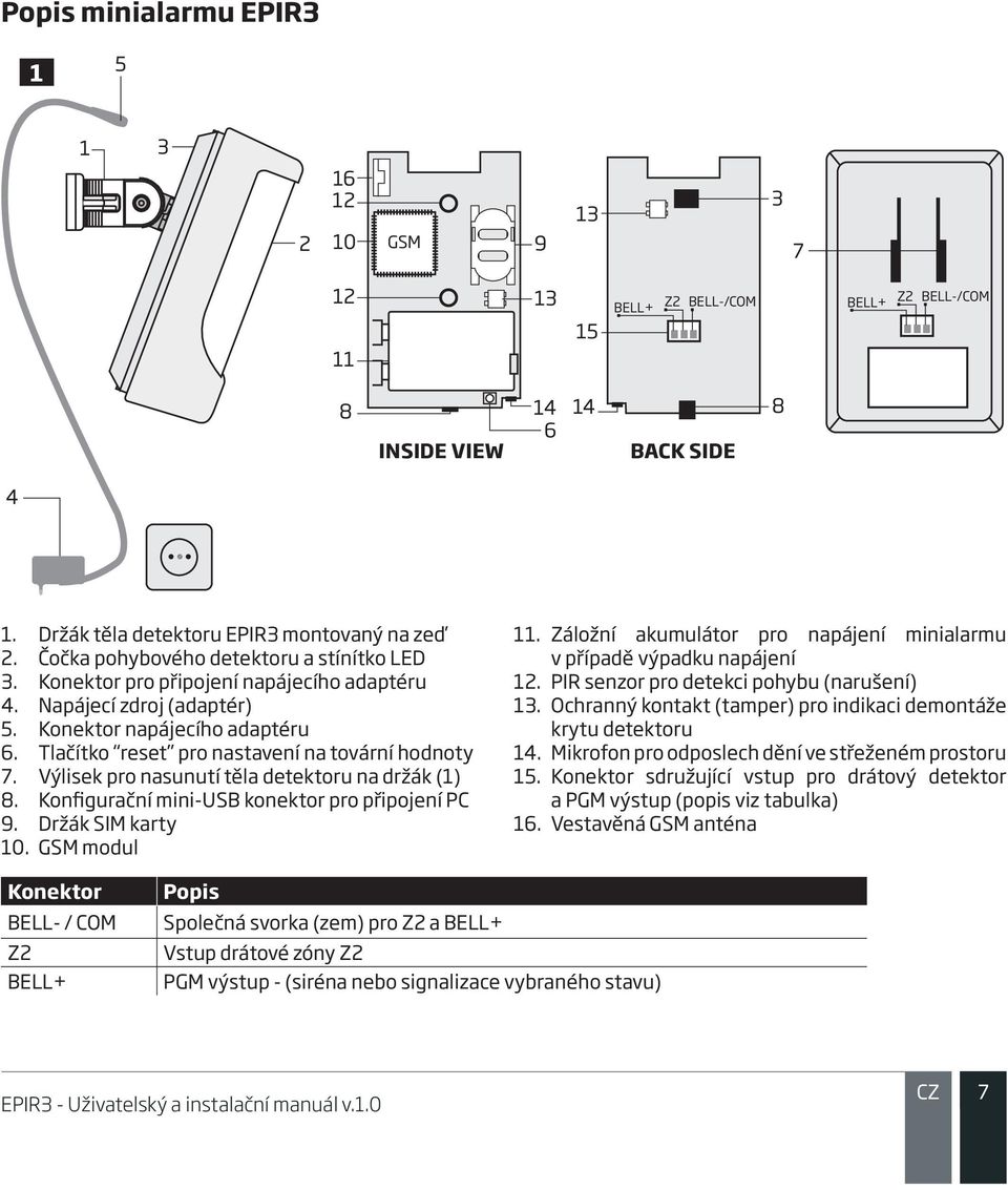 Tlačítko reset pro nastavení na tovární hodnoty 7. Výlisek pro nasunutí těla detektoru na držák (1) 8. Konfigurační mini-usb konektor pro připojení PC 9. Držák SIM karty 10. GSM modul 11.